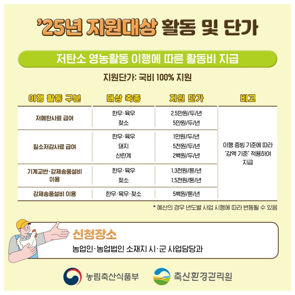 2025년저탄소농업프로그램시범사업(축산)2차신청홍보카드뉴스(3)