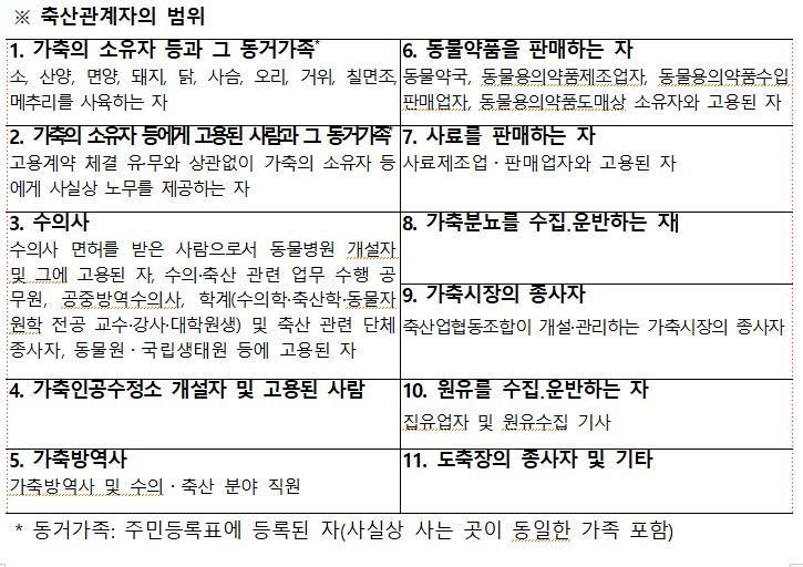 축산관계자범위