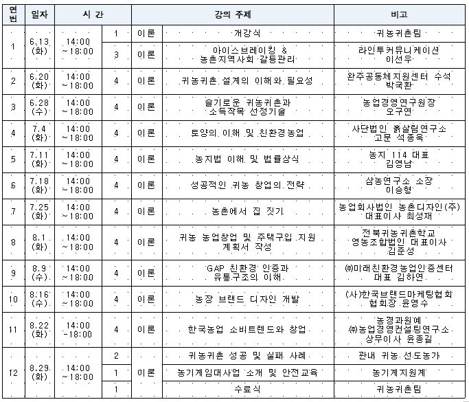 캡처(귀농귀촌)