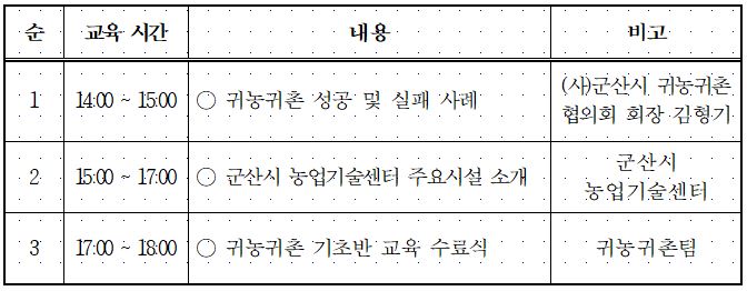캡처(귀농)