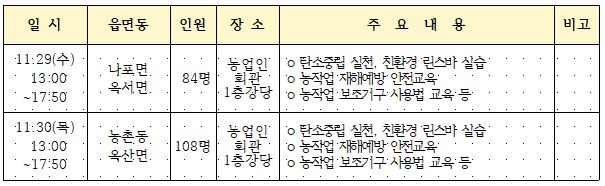 캡처(여성농업인)