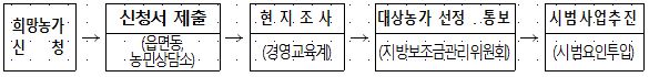 캡처(2024년선도농업경영체우수모델화)
