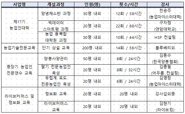 캡처(표)