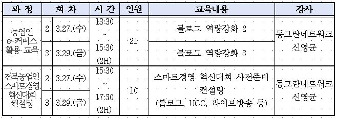 캡처(정보화)