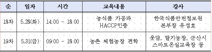 캡처(18차,19차)
