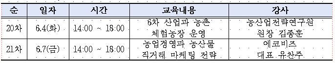 캡처(귀농20-21차)