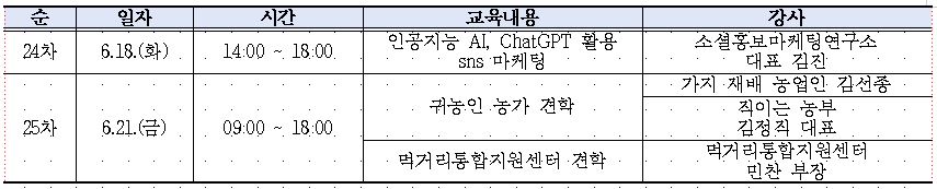 캡처(귀농24-25차