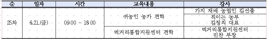 캡처(귀농25차)