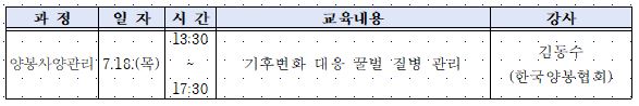 캡처(양봉)