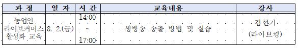 캡처(라이브12차)