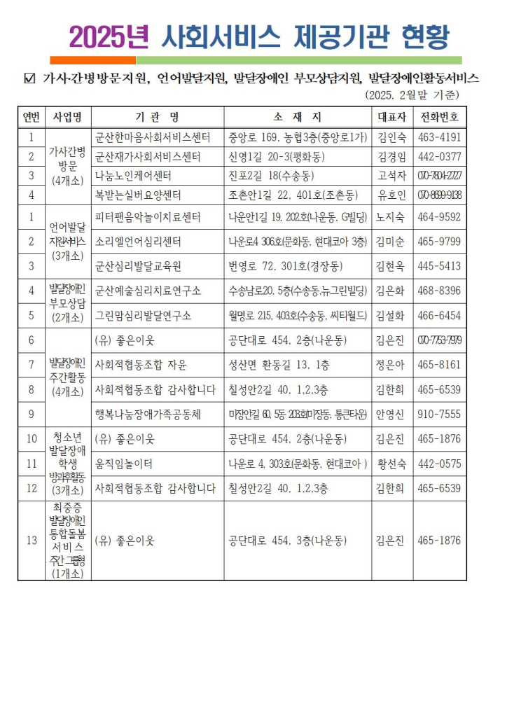 2025년사회서비스제공기관현황001