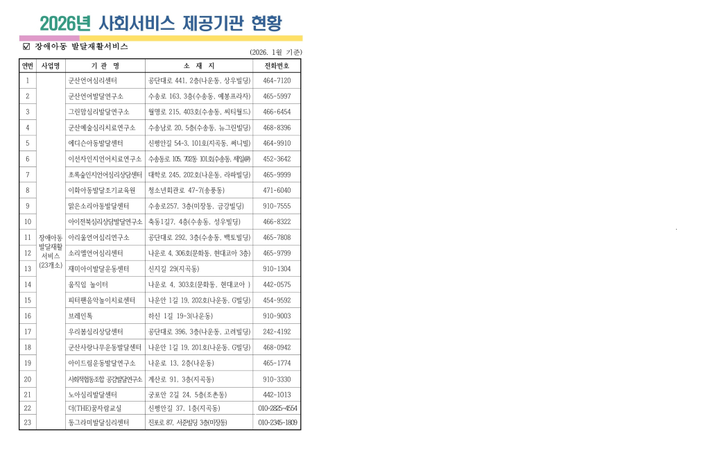 2026년사회서비스제공기관(26.1.기준)_2