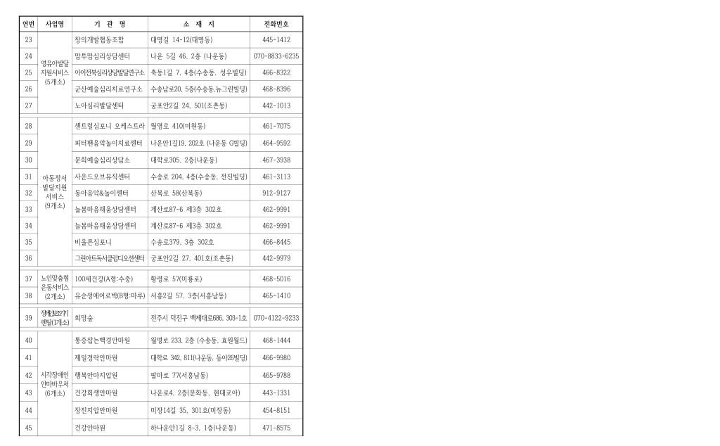 2026년사회서비스제공기관(26.1.기준)_4