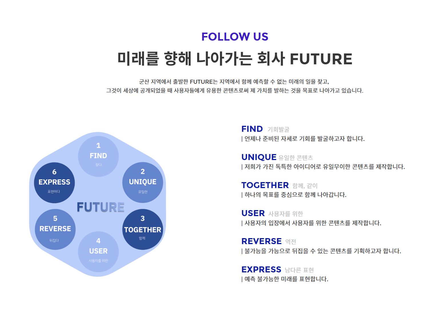 퓨쳐 FUTURE