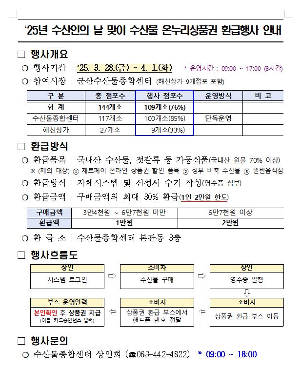 25년수산인의날맞이수산물온누리상품권환급행사안내