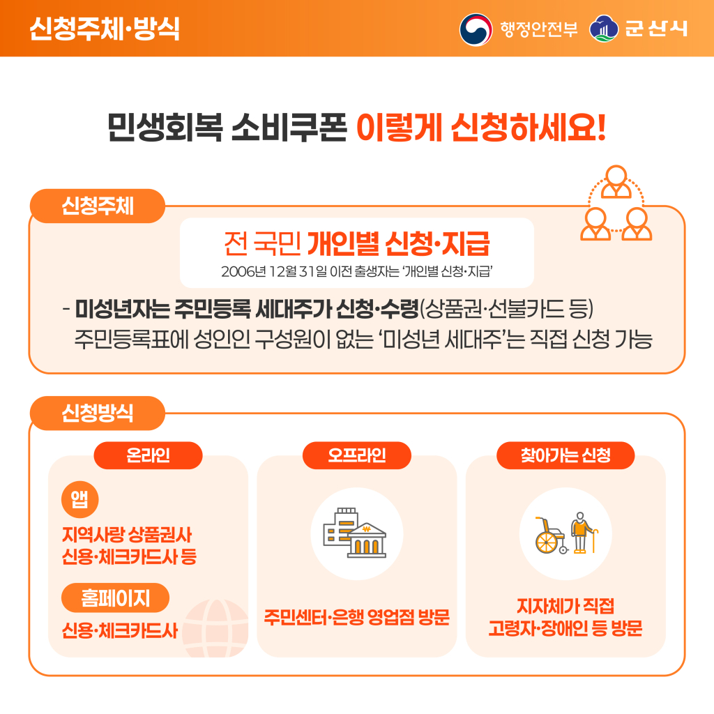 2025민생회복소비쿠폰_카드뉴스_군산시3