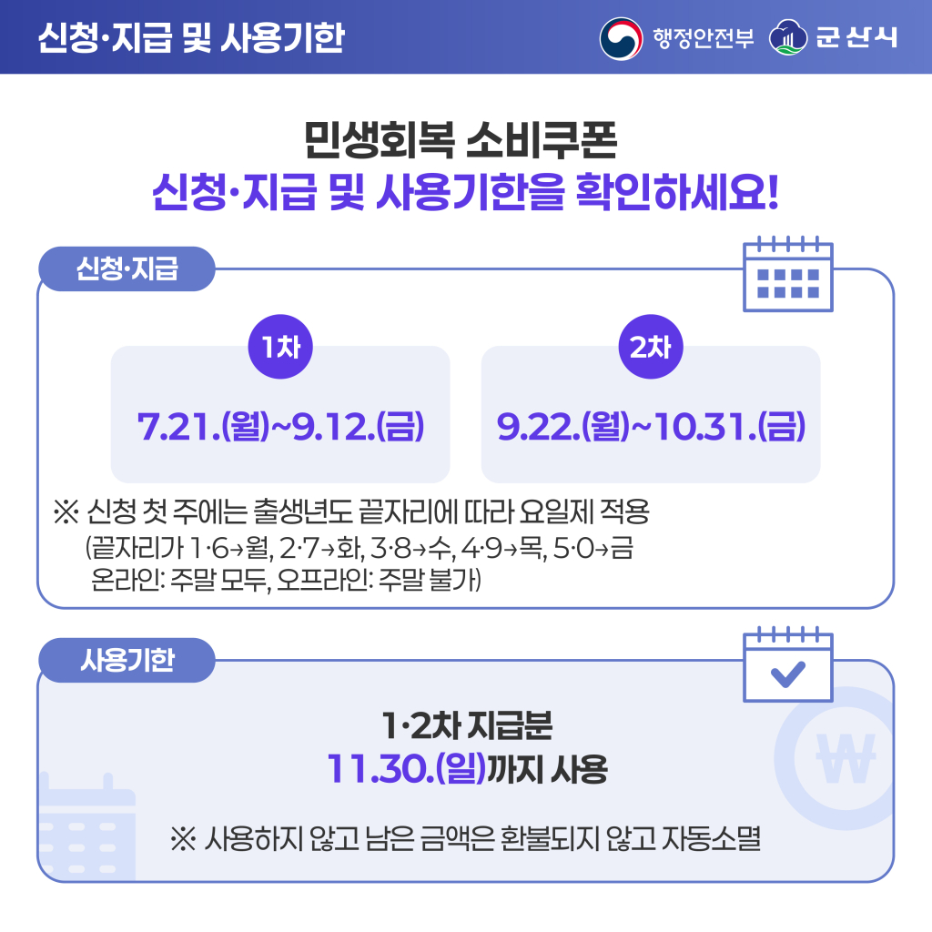 2025민생회복소비쿠폰_카드뉴스_군산시4