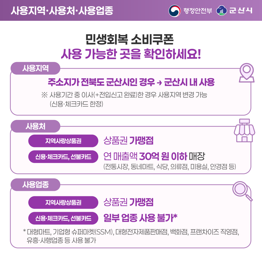 2025민생회복소비쿠폰_카드뉴스_군산시6
