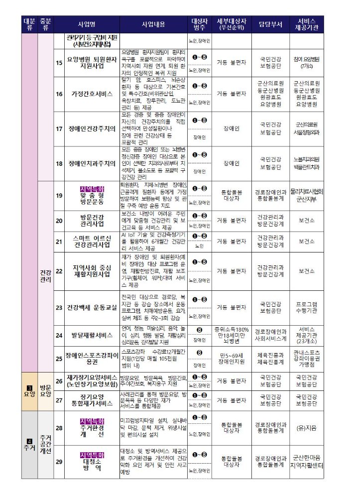 군산시서비스메뉴판(2026.10.01)002
