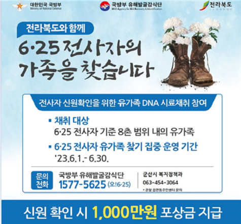 대한민국 국방부  국방부 유해발굴감식단  전라북도
전라북도와 함께 
6.25 전사자의 
가족을 찾습니다.
전사자 신원확인을 위한 유가족 DNA 시료채취 참여
&middot;채취대상
6&middot;25 전사자 기준 8촌 범위 내의 유가족
&middot;6&middot;25 전사자 유가족 찾기 집중 운영 기간
&lsquo;23.6.1. - 6.30.
문의전화 국방무 유해발굴감식단 
1577-5625(오!6&middot;25)
군산시 복지정책과
063-454-3064 
*관할 읍면동주민센터 문의
신원 확인시 1,000만원 포상금 지급