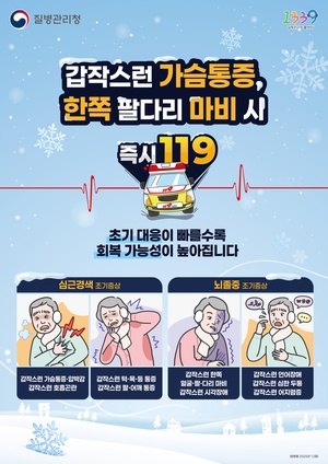 갑작스런 가슴통증시, 한쪽 팔다리 마비시 즉시 119
초기대응이 빠를수록 회복가능성이 높아집니다.
심근경색 초기증상 - 갑작스런 가슴통증, 압박감 갑작스런 호흡곤란
갑작스런 턱 목 등통증, 갑작스런 팔 어깨 통증
뇌졸증 초기증상 - 갑작스런 한쪽 얼굴 팔 다리 마비, 갑작스런 시각장애
갑작스런 언어장애, 갑작스런 심한 두통, 갑작스런 어지럼증