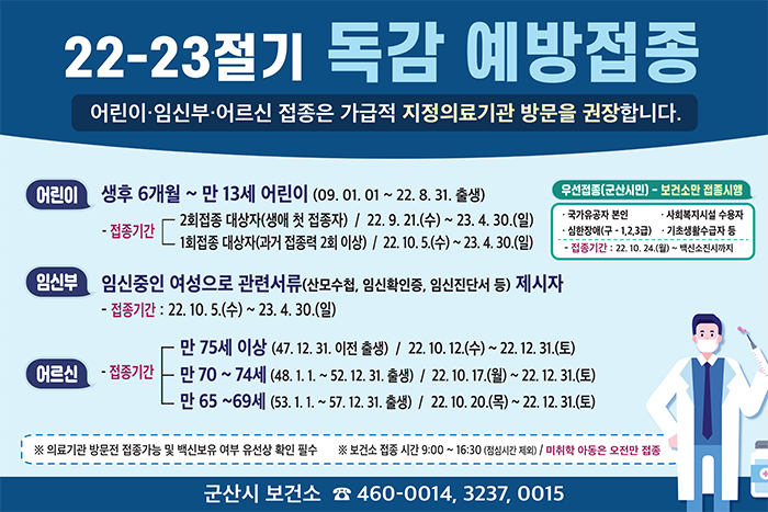 22-23절기 독감 국가예방접종
(어린이&middot;임신부&middot;어르신 접종은 가급적 지정의료기관 방문을 권장합니다.)

우선접종(군산시민) - 보건소만 접종시행
* 국가유공자 본인    * 사회복지시설 수용자
* 심한장애(구-1,2,3급)    * 기초생활수급자 등
- 접종기간 : 22. 10. 24.(월) ~ 백신소진시까지

어린이 : 생후 6개월 ~ 만 13세 어린이 (09. 01. 01 ~ 22. 8. 31. 출생)
- 접종기간 : 2회접종 대상자(생애 첫 접종자) / 22. 9. 21.(수) ~ 23. 4. 30.(일)
            1회접종 대상자(과거 접종력 2회 이상) / 22. 10. 5.(수) ~ 23. 4. 30.(일)

임신부 : 임신중인 여성으로 관련서류(산모수첩, 임신확인증, 임신진단서 등) 제시자
- 접종시간 : 22. 10. 5.(수) ~ 23. 4. 30.(일)

어른신
- 접종기간 : 만 75세 이상 (47. 12. 31. 이전 출생) / 22. 10. 12.(수) ~ 22. 12. 31.(토)
            만 70 ~ 74세 이상 (48. 1. 1. ~ 52. 12. 31. 출생) / 22. 10. 17.(월) ~ 22. 12. 31.(토)
            만 65 ~ 69세 이상 (53. 1. 1. ~ 57. 12. 31. 출생) / 22. 10. 20.(목) ~ 22. 12. 31.(토)

※ 의료기관 방문전 접종가능 및 백신보유 여부 유선상 확인 필수
※ 보건소 접종 시간 9:00 ~ 16:30 (점심시간 제외) / 미취학 아동은 오전만 접중

군산시 보건소 ☎ 460-0014, 3237, 0015