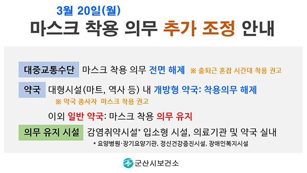 3월 20일(월)
마스크 착용 의무 추가 조정 안내
대중교통수단 - 마스크 착용 의무 전면 해제 
※ 출퇴근 혼잡 시간대 착용 권고
약국 - 대형시설(마트, 역사 등) 내 개방형 약국 : 착용의무 해제
※약국 종사자 마스크 착용 권고
이외 일반 약국 : 마스크 착용 의무 유지
의무 유지 시설 - 감염취약시설* 입소형 시설, 의료기관 및 약국 실내
*요양병원&middot;장기요양기관, 정신건강증진시설, 장애인복지시설
군산시보건소
