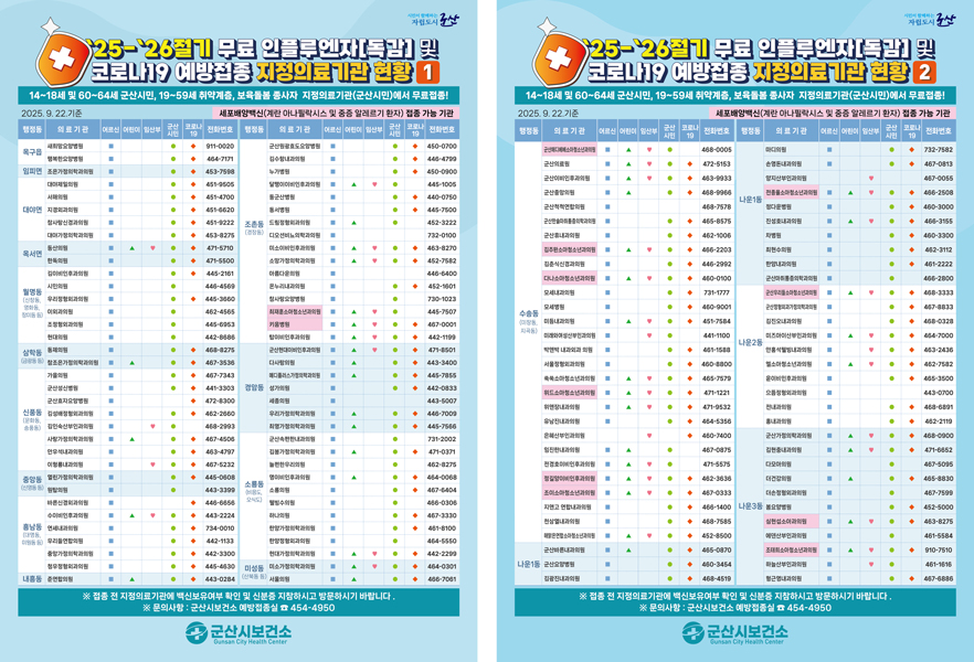 25-26절기인플루엔자및코로나19예방접종지정의료기관현황